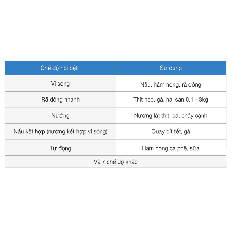 Lò vi sóng kết hợp nướng Hafele 538.31.200 13