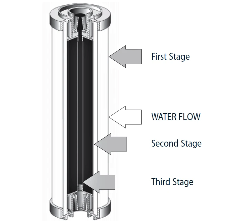 Máy lọc nước sử dụng công nghệ Nano là gì? 3