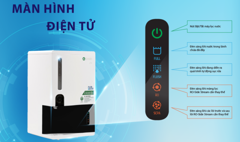 Máy lọc nước đặt bàn RO A.O. Smith Z4 1