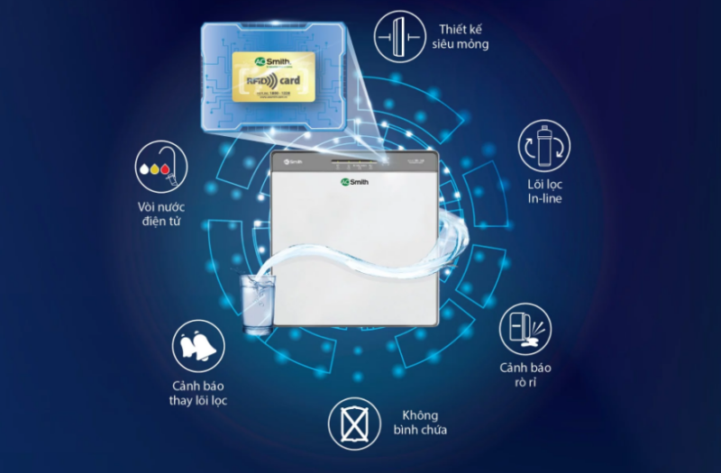 Máy lọc nước RO A.O. Smith K400 1