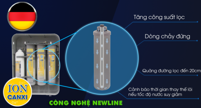Máy lọc nước ION CANXI BlueFilters Aragonite H3 1