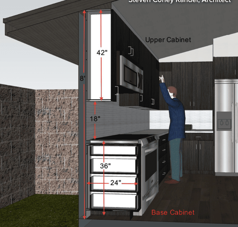Cách đo lường và phân khu chức năng tủ bếp 4