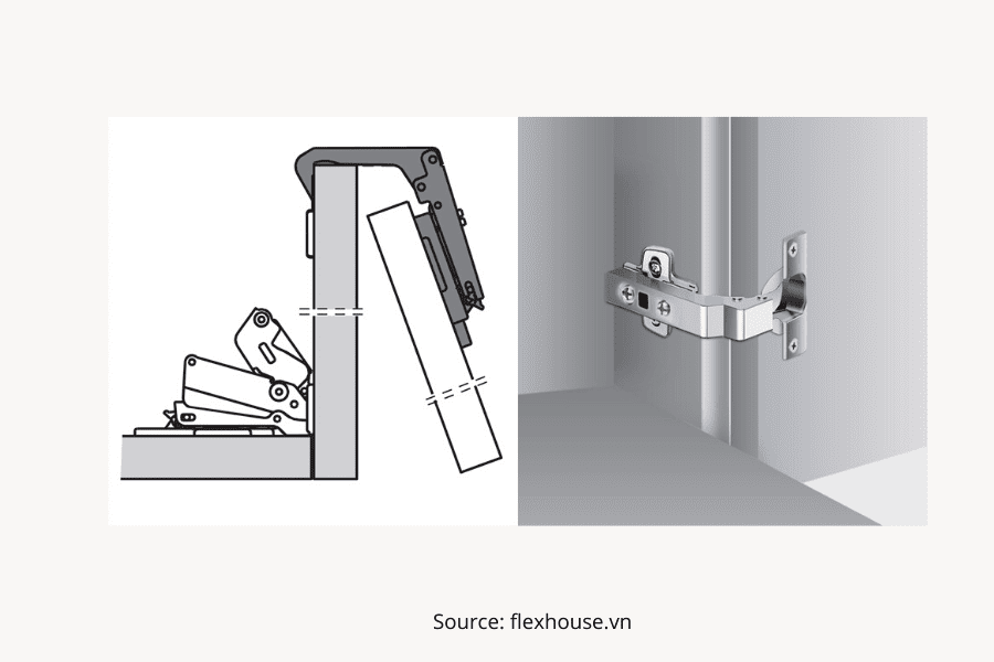 Có bao nhiêu loại bản lề trong tủ bếp? | Flexhouse VN