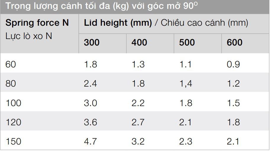 Piston đầy cánh tủ Hafele 60N 100N 7