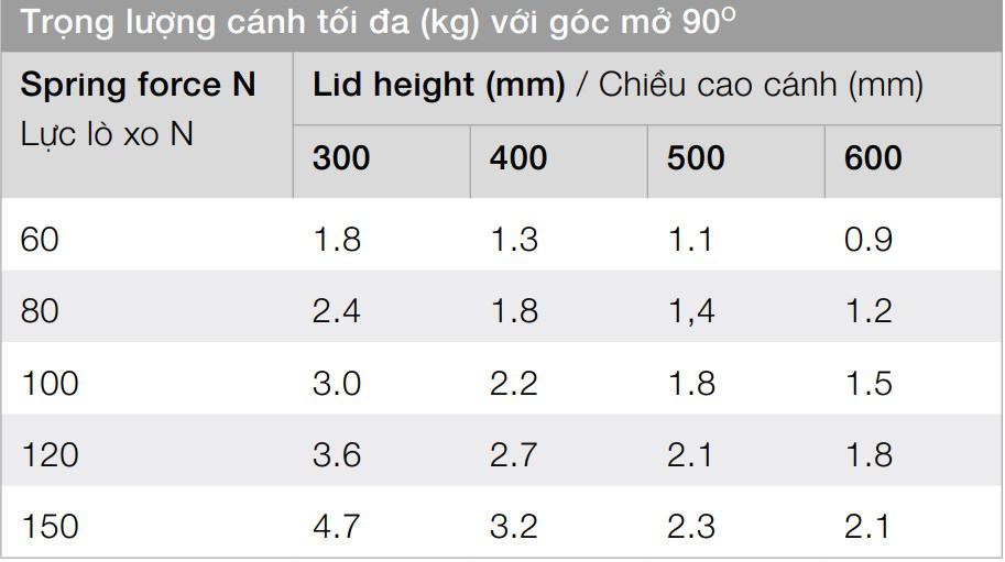 Piston đầy cảnh tủ Hafele 60N-150N 7