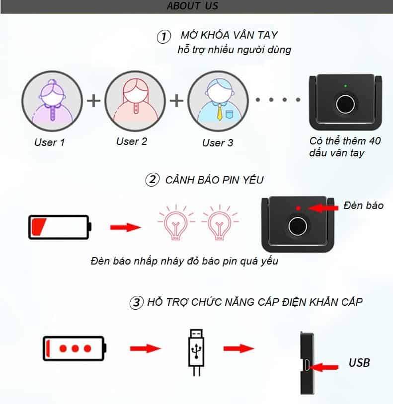 Khóa vân tay thông minh cho tủ gỗ cao cấp YLF053 5