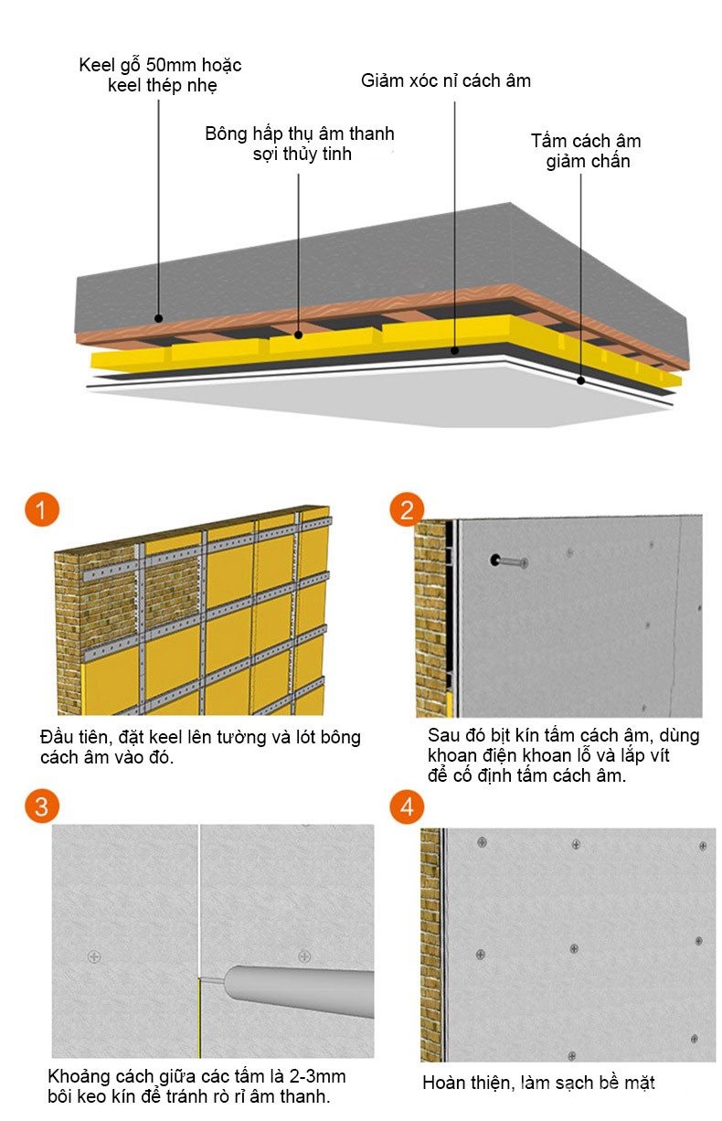 Tấm cách âm chống cháy magie thủy tinh WL-007 8