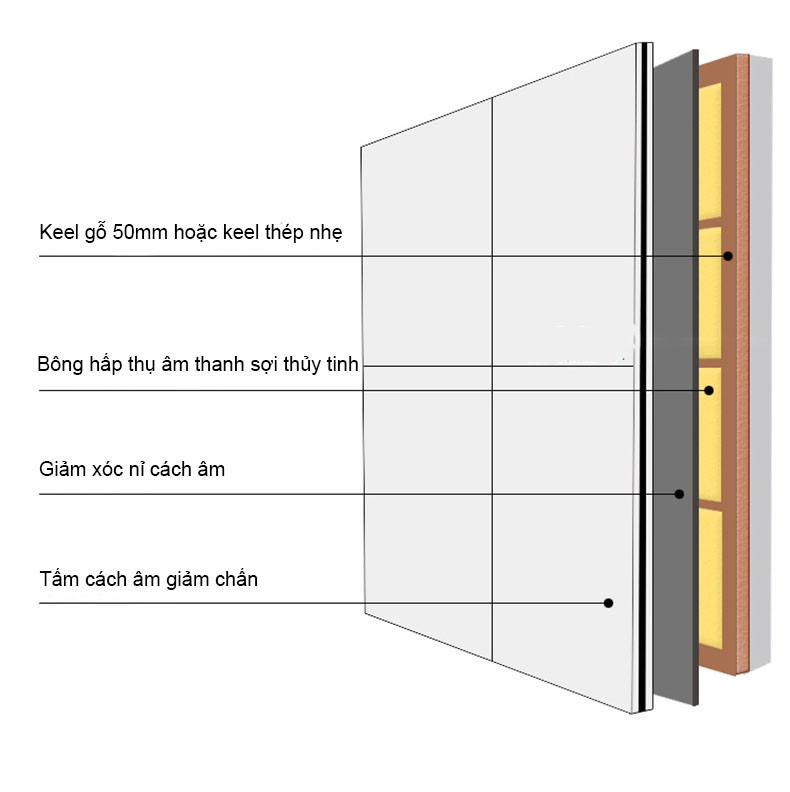 Tấm cách âm chống cháy magie thủy tinh WL-007 7
