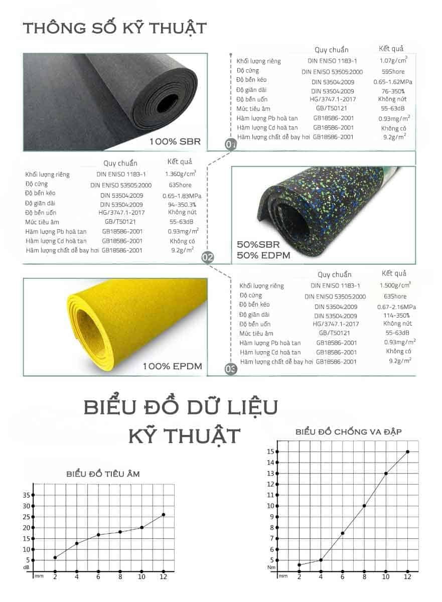 Thảm cao su cuộn phòng gym trơn SBR 1m2 TSBR10