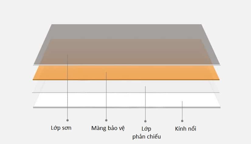 Gương treo tường chống cháy nổ tràn viền WIH8573 6