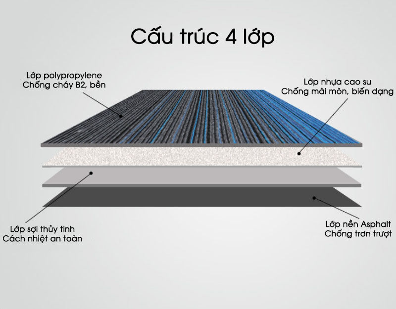 Thảm văn phòng đơn giản sọc dọc đa màu YWB9481 9