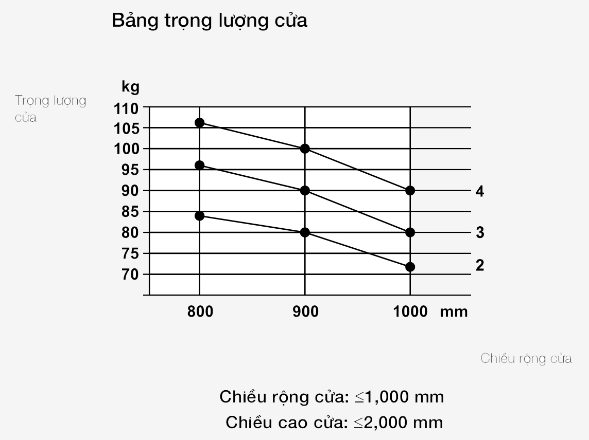 Bản Lề Âm Cửa Dày 40mm Hafele 927.32.016 5