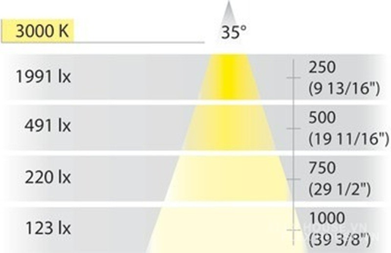 Đèn led tròn màu trắng ấm 58mm Hafele 833.76.020 - 6