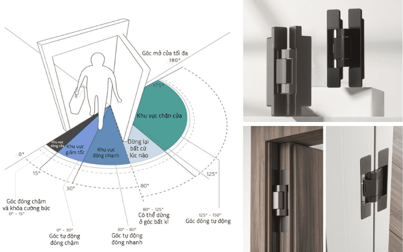 Tìm hiểu chi tiết 5 loại bản lề âm cửa đi Flexhouse VN 2 bản lề âm cửa đi cho cửa gỗ