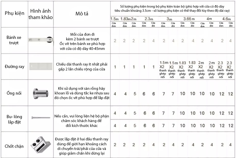Bộ ray trượt barn door cửa đơn bằng inox kiểu Mỹ RT323 14