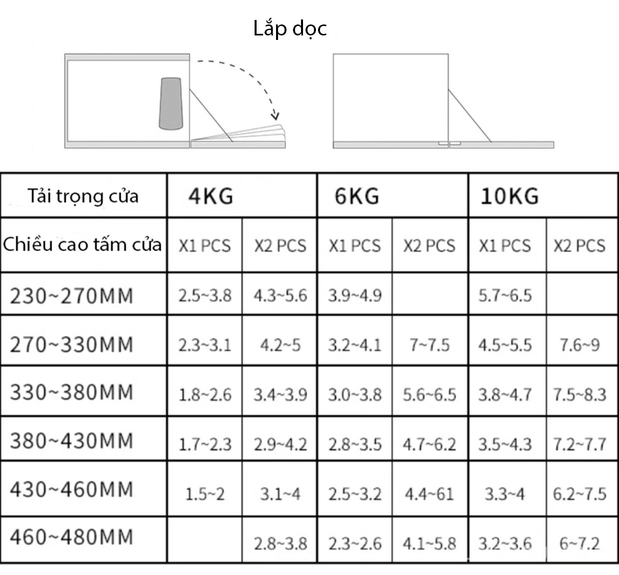 Phụ kiện chống cánh tủ cáp kéo GND102 8