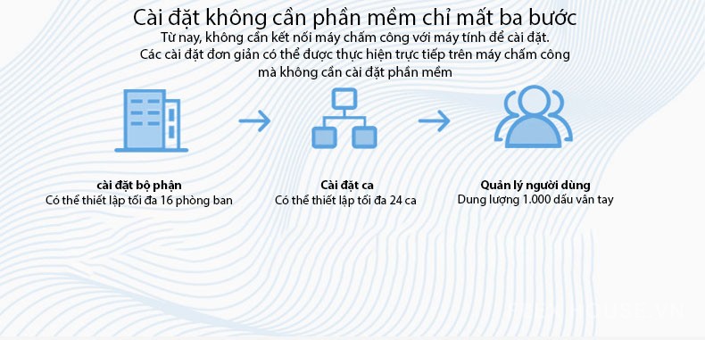 Máy chấm công dung lượng 1000 vân tay YKS454 8