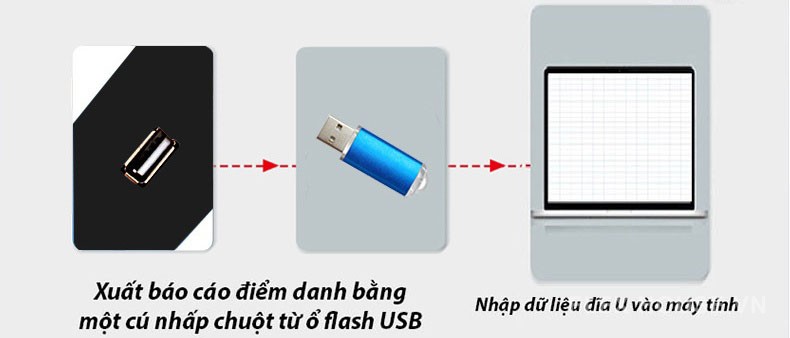 Máy chấm công nhận diện khuôn mặt YKFA01H 14