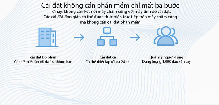Máy chấm công vân tay thông minh giá rẻ YKF01 13