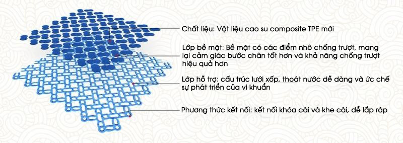 Thảm chống trơn trượt bể bơi lắp ghép tiện dụng TQ35YY 13
