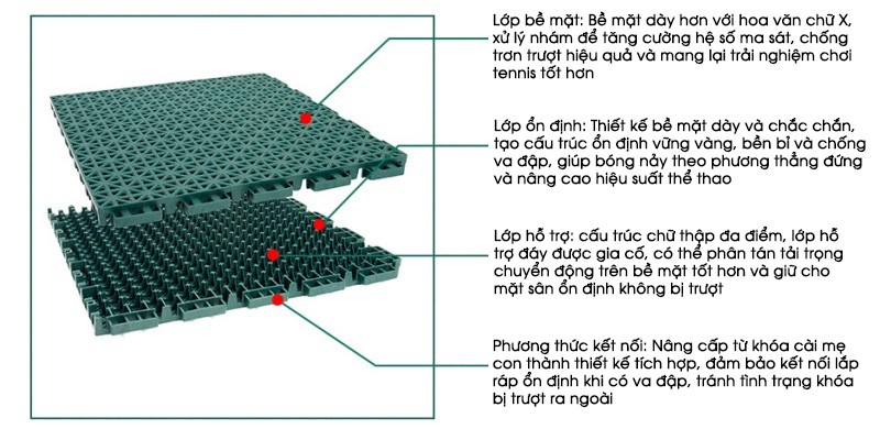 Thảm sân tennis sàn quần vợt chuyên dụng TPYD4 16