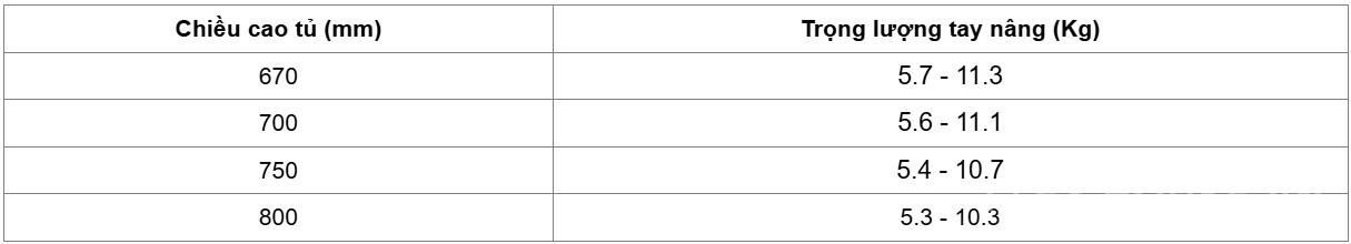 Bộ tay nâng Free Swing Hafele 493.05.76