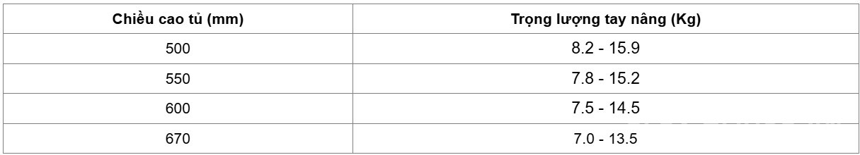 Bộ tay nâng Free Swing Hafele 493.05.76