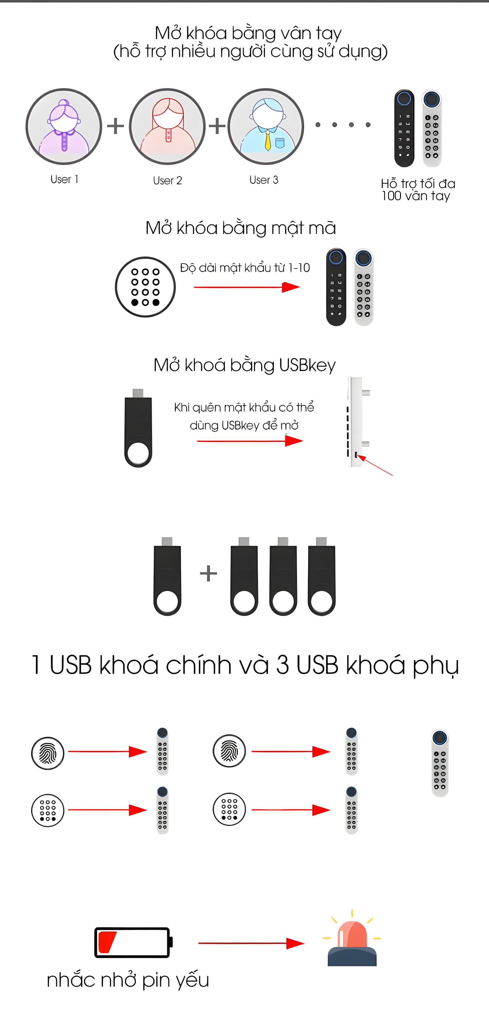 Khóa tủ điện tử vân tay và mật mã thông minh Taura YLF020 8