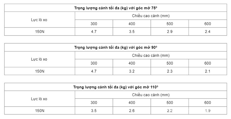 Pittong đẩy cánh tủ 150N Hafele 373.82.910 7