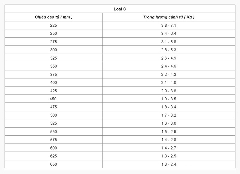 Tay nâng Free Space hai loại C D Hafele 493.05.91 6