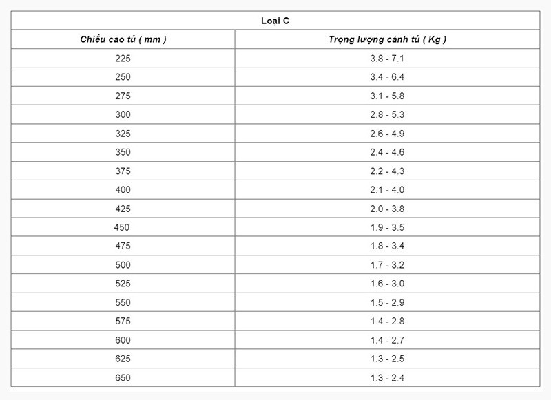 Tay nâng Free Space hai loại C D Hafele 493.05.92 7