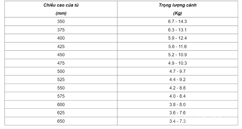 Bộ tay nâng Free Flap 3.15 Hafele 493.05.851