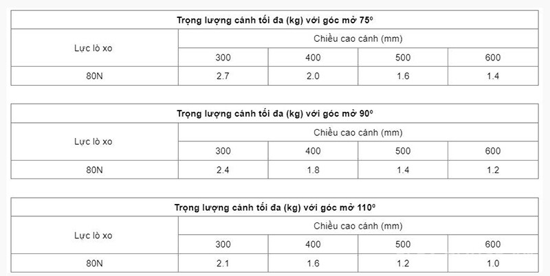 Pittong đẩy cánh tủ 80N Hafele 373.82.907 7