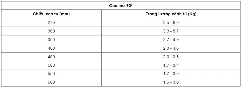 Tay nâng Flap H1.5 Loại B Trái Hafele 493.05.343