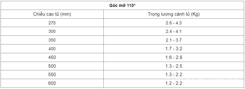Tay nâng Flap H1.5 Loại B Trái Hafele 493.05.343