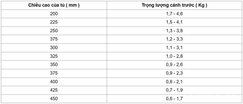 Bộ tay nâng Free Flap 1.7 Hafele 493.05.83