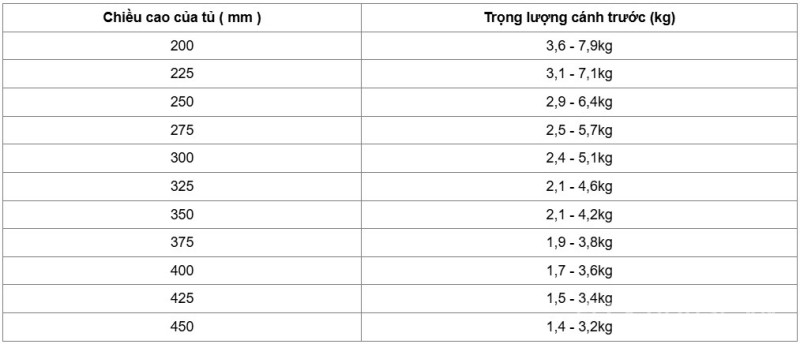 Bộ tay nâng Free Flap 1.7 Hafele 493.05.83