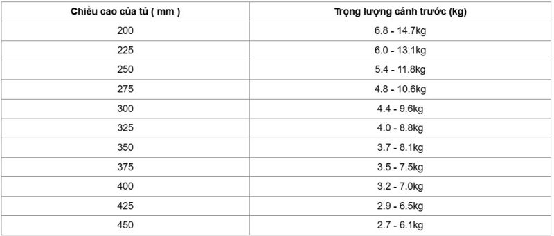 Bộ tay nâng Free Flap 1.7 Hafele 493.05.83