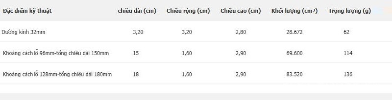 Tay nắm tủ đồng mạ Chorme viền thân kiểu Âu PALO662 13