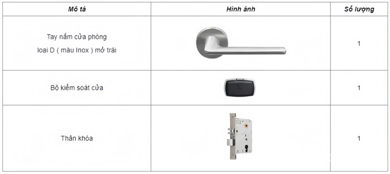 Hệ thống khóa khách sạn PL100 loại D Hafele 912.20.10