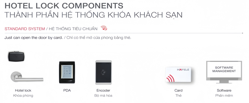 Hệ thống khóa khách sạn PL100 loại E Hafele 912.20.02