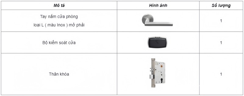 Hệ thống khóa khách sạn PL100 loại L Hafele 912.20.0