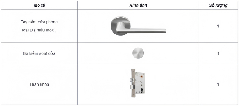Hệ thống khóa khách sạn PL200 loại D Hafele 912.20.1