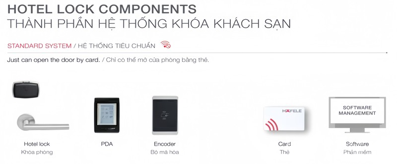 Hệ thống khóa khách sạn PL200 loại D Hafele 912.20.1