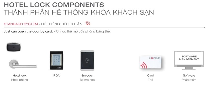 Hệ thống khóa khách sạn PL250 loại L Hafele 912.20.11