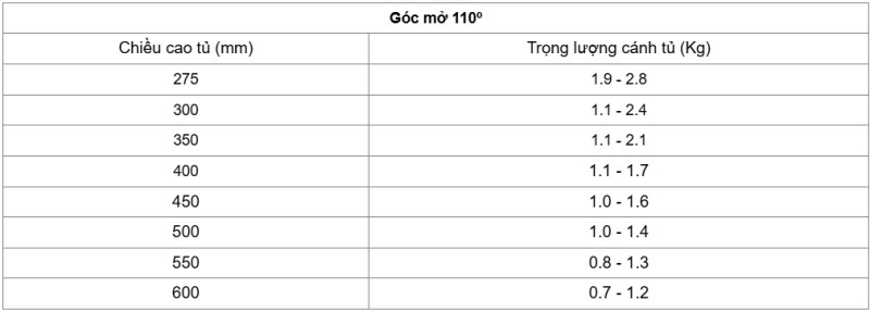 Tay nâng Flap H1.5 Loại A Hafele 493.05.350