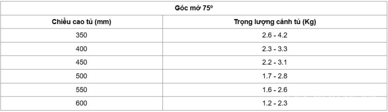 Tay nâng Flap H1.5 Loại A Hafele 493.05.350