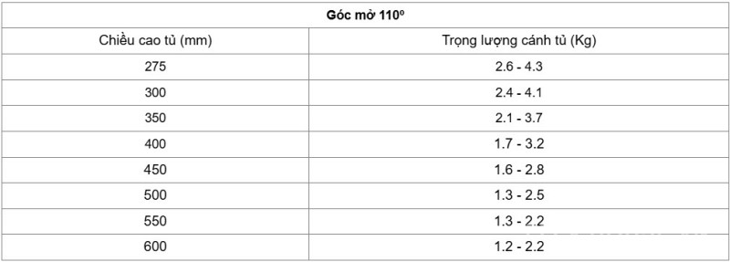 Tay nâng Flap H1.5 Loại B Hafele 493.05.352