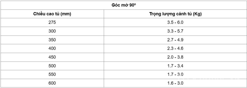 Tay nâng Flap H1.5 Loại B Hafele 493.05.352