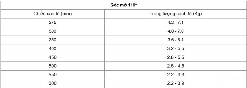 Tay nâng Flap H1.5 loại D Hafele 493.05.356